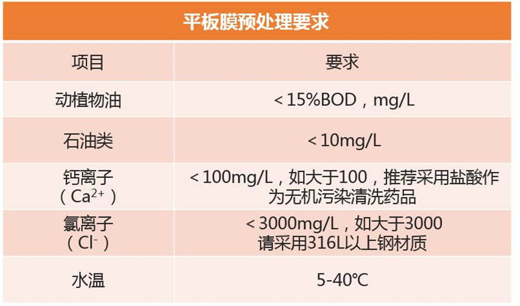 平板膜預(yù)處理要求